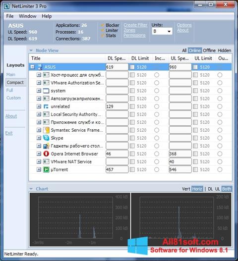 Screenshot NetLimiter Windows 8.1